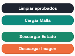 Botones del Panel Izquierdo