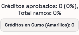 Información de créditos
