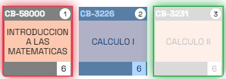 Ejemplo de prerrequisitos